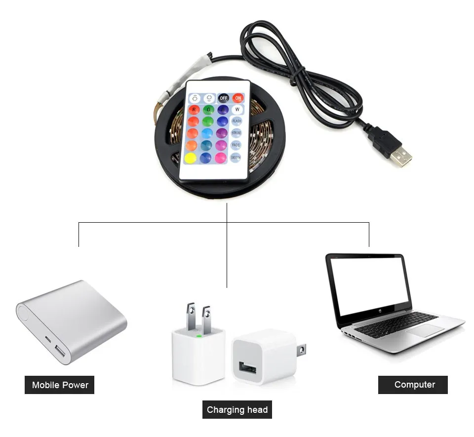 Color Changing LED Strip with Remote Control (5 meters)