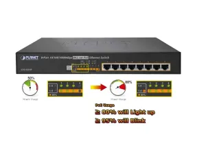 Planet Gsd 808 Hp Switch No Administrable Gigabit De 8 Puertos 130 W Potencia Total